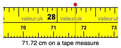 71.72 centimeters on a tape measure
