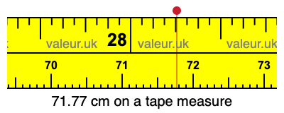 71.77 centimeters on a tape measure