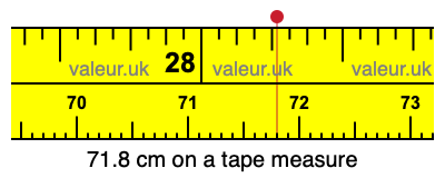 71.8 centimeters on a tape measure