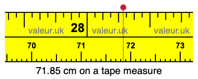 71.85 centimeters on a tape measure
