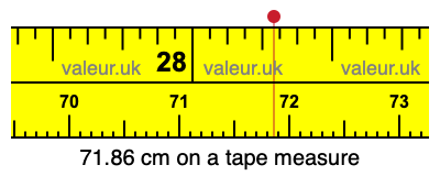 71.86 centimeters on a tape measure