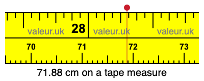 71.88 centimeters on a tape measure