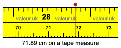 71.89 centimeters on a tape measure