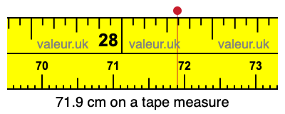 71.9 centimeters on a tape measure