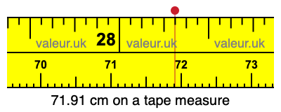 71.91 centimeters on a tape measure