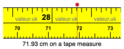 71.93 centimeters on a tape measure