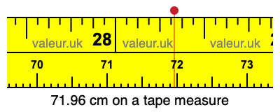 71.96 centimeters on a tape measure