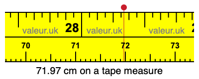 71.97 centimeters on a tape measure