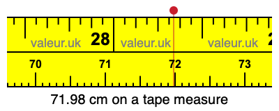 71.98 centimeters on a tape measure