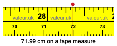 71.99 centimeters on a tape measure