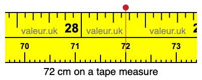 72 cm on a tape measure 72 centimeters on a tape measure