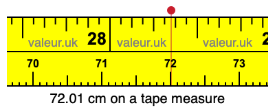 72.01 cm on a tape measure 72.01 centimeters on a tape measure