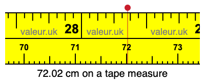 72.02 cm on a tape measure 72.02 centimeters on a tape measure