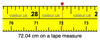 72.04 cm on a tape measure 72.04 centimeters on a tape measure