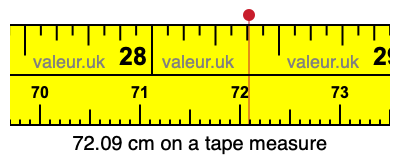 72.09 cm on a tape measure 72.09 centimeters on a tape measure