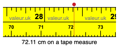 72.11 cm on a tape measure 72.11 centimeters on a tape measure