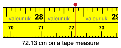 72.13 cm on a tape measure 72.13 centimeters on a tape measure
