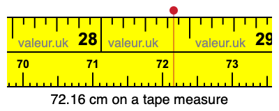 72.16 cm on a tape measure 72.16 centimeters on a tape measure