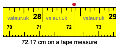 72.17 cm on a tape measure 72.17 centimeters on a tape measure