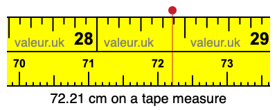 72.21 cm on a tape measure 72.21 centimeters on a tape measure