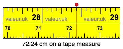 72.24 cm on a tape measure 72.24 centimeters on a tape measure