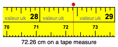 72.26 cm on a tape measure 72.26 centimeters on a tape measure