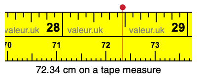 72.34 centimeters on a tape measure