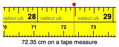 72.35 cm on a tape measure 72.35 centimeters on a tape measure