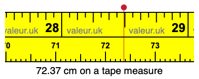 72.37 cm on a tape measure 72.37 centimeters on a tape measure