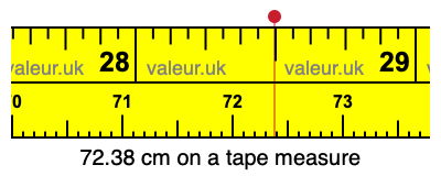 72.38 centimeters on a tape measure