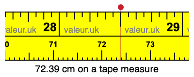 72.39 centimeters on a tape measure