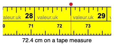 72.4 centimeters on a tape measure