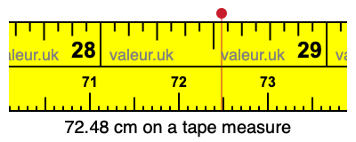 72.48 centimeters on a tape measure
