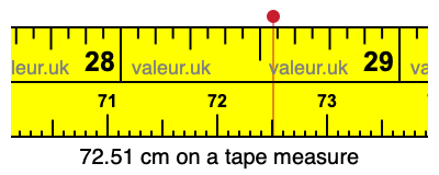 72.51 cm on a tape measure 72.51 centimeters on a tape measure