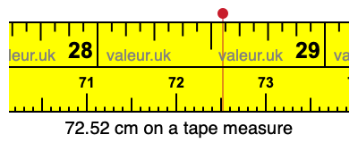 72.52 cm on a tape measure 72.52 centimeters on a tape measure