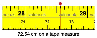 72.54 centimeters on a tape measure