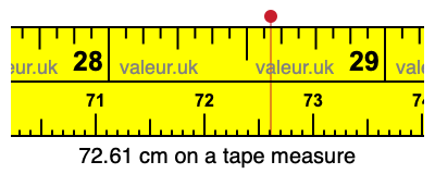 72.61 centimeters on a tape measure