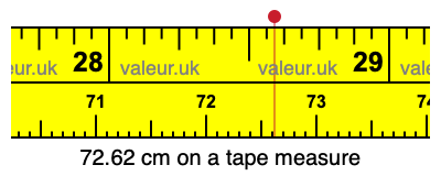 72.62 cm on a tape measure 72.62 centimeters on a tape measure