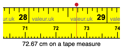 72.67 cm on a tape measure 72.67 centimeters on a tape measure