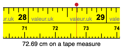 72.69 centimeters on a tape measure