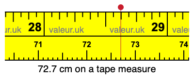 72.7 centimeters on a tape measure