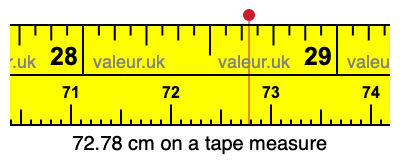 72.78 centimeters on a tape measure