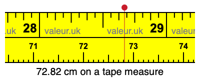 72.82 cm on a tape measure 72.82 centimeters on a tape measure