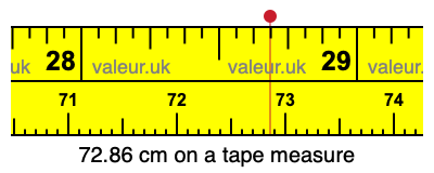 72.86 centimeters on a tape measure
