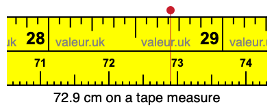 72.9 centimeters on a tape measure