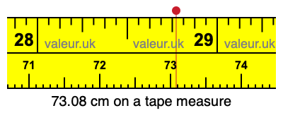 73.08 cm on a tape measure 73.08 centimeters on a tape measure