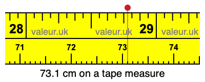 73.1 cm on a tape measure 73.1 centimeters on a tape measure