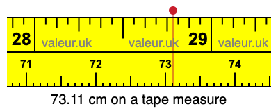 73.11 cm on a tape measure 73.11 centimeters on a tape measure