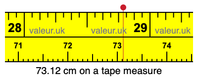 73.12 cm on a tape measure 73.12 centimeters on a tape measure