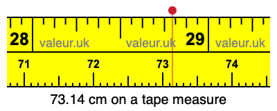 73.14 cm on a tape measure 73.14 centimeters on a tape measure